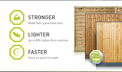Introducing Durapost FENCEMATE Durapost